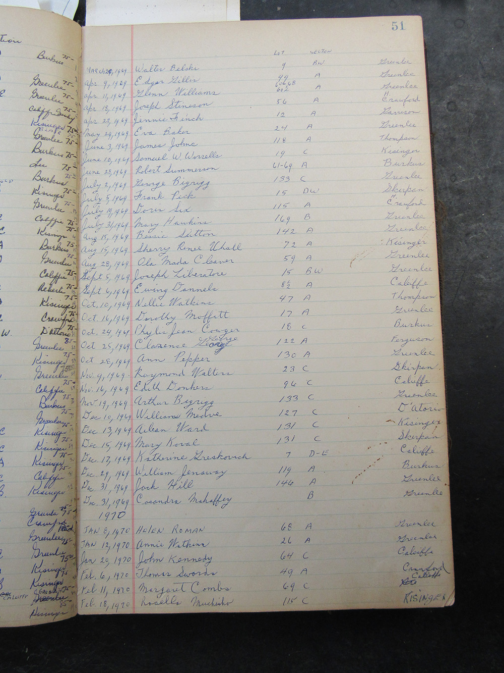 interment listing